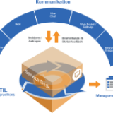 EcholoN - mIT solutions GmbH  -  Automatisierung Management Software IT Service Management EcholoN Software - Service Desk